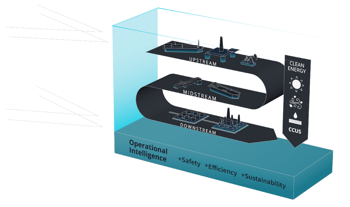 Operational systems graphic